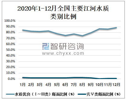 地表水质量总体概况