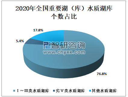 地表水质量总体概况
