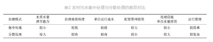 农村分散生活污水治理技术探讨