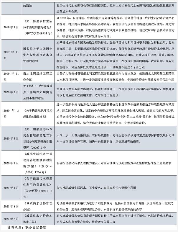 2021年水务行业展望报告