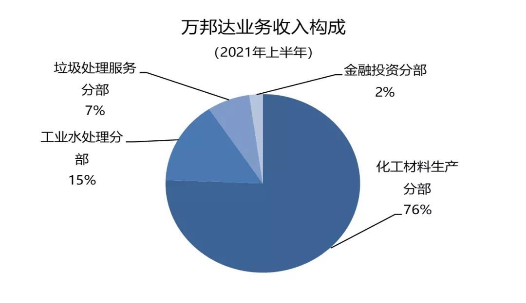 主业工业水处理领域上市公司市值排名 主业工业水处理领域上市公司市值排名
