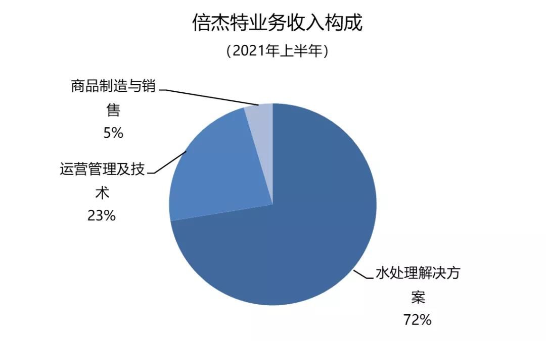 主业工业水处理领域上市公司市值排名 主业工业水处理领域上市公司市值排名