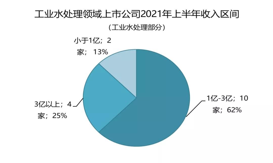 主业工业水处理领域上市公司市值排名 主业工业水处理领域上市公司市值排名